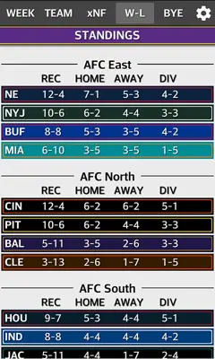 NFL 2014 Schedule and Scores android App screenshot 3